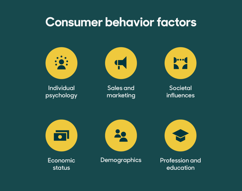 Digital Marketing in Consumer Behavior Analysis