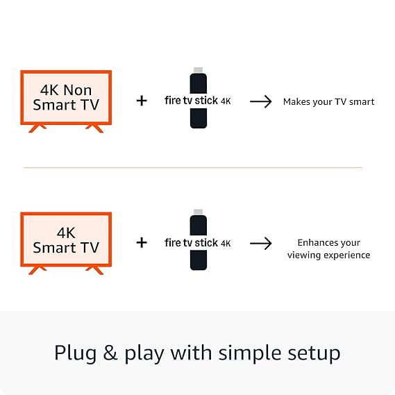 Fire TV Stick 4K Max models
